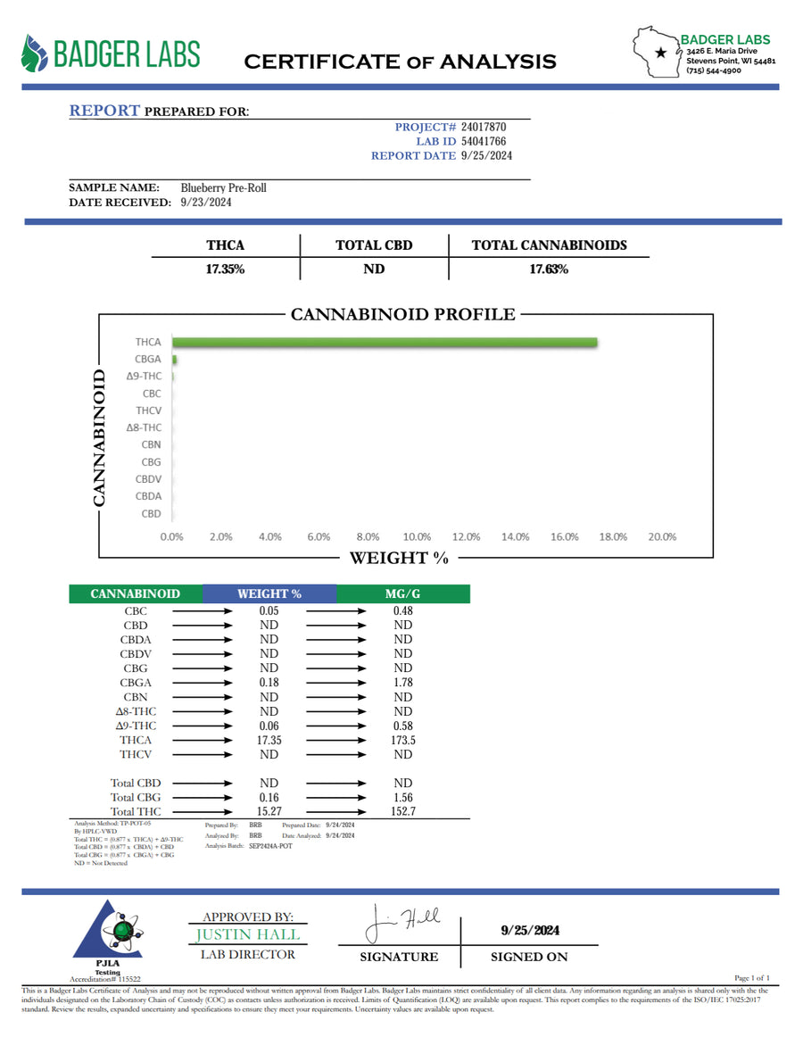 Certificate of Analysis