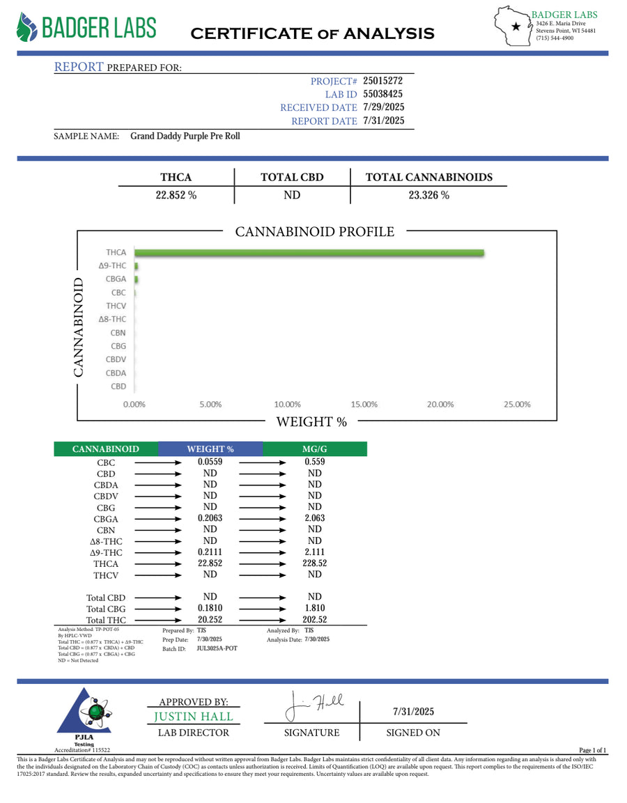 Certificate of Analysis
