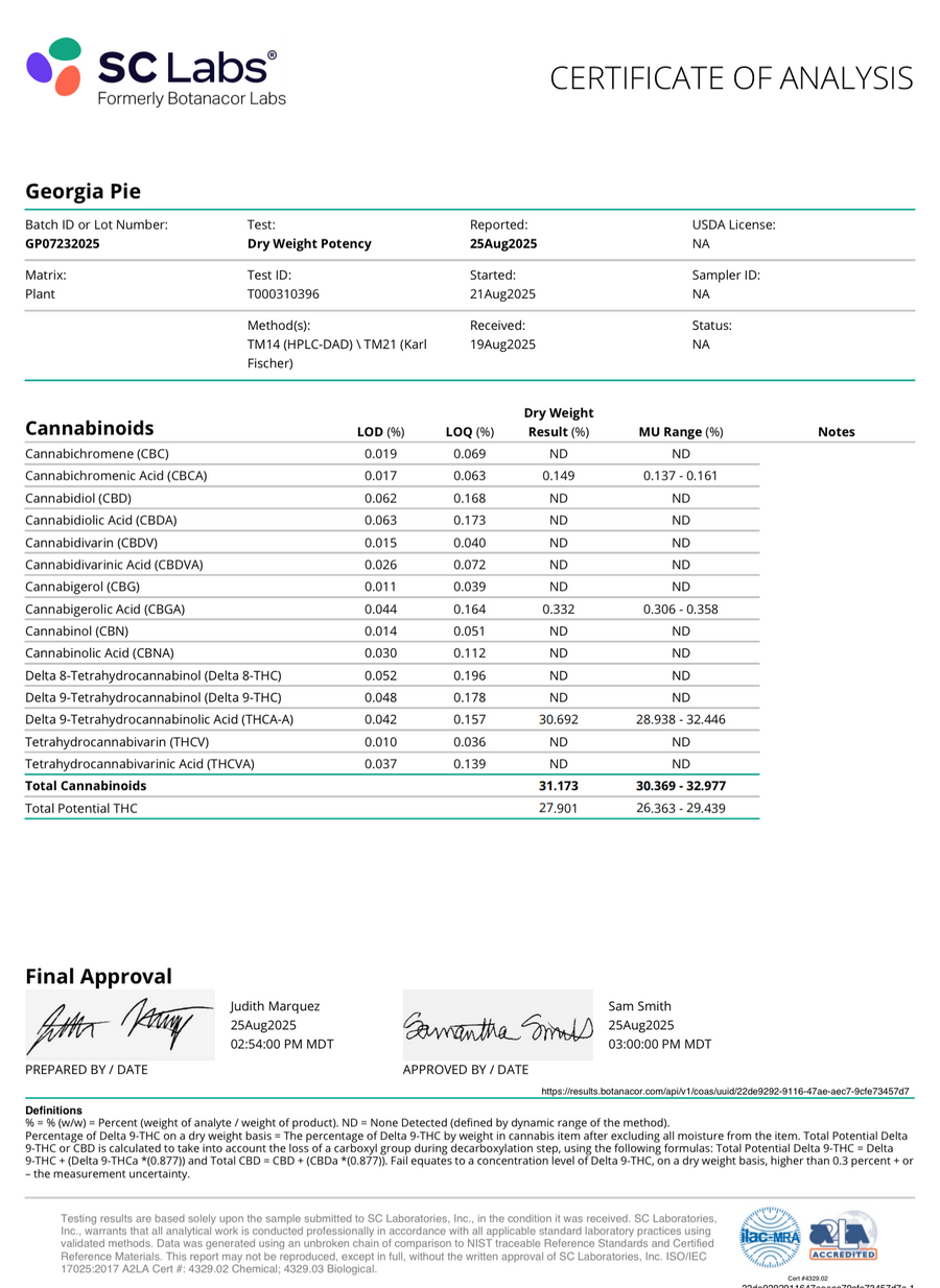 Certificate of Analysis