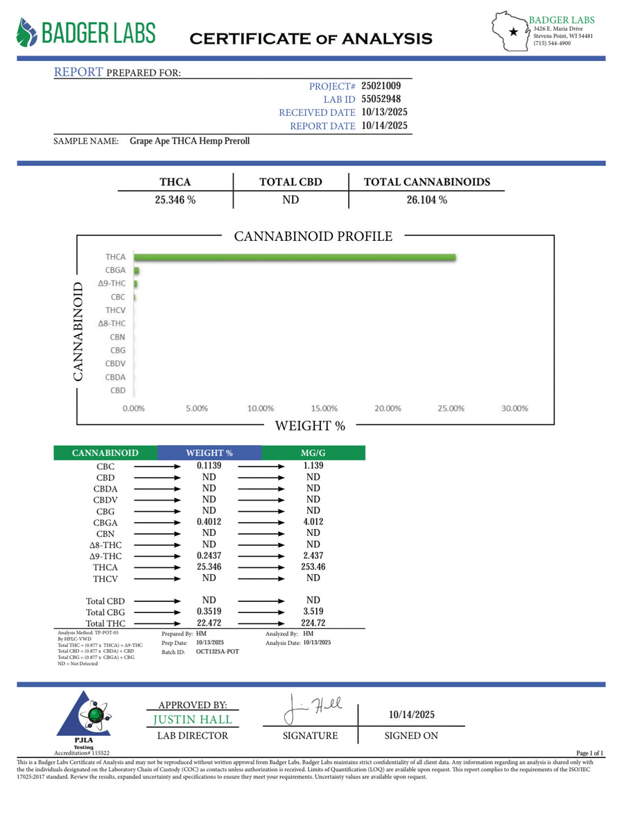 Certificate of Analysis