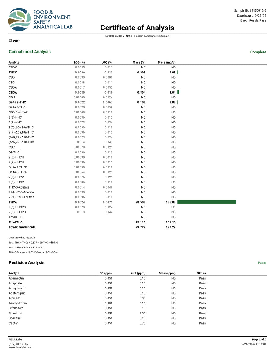 Certificate of Analysis