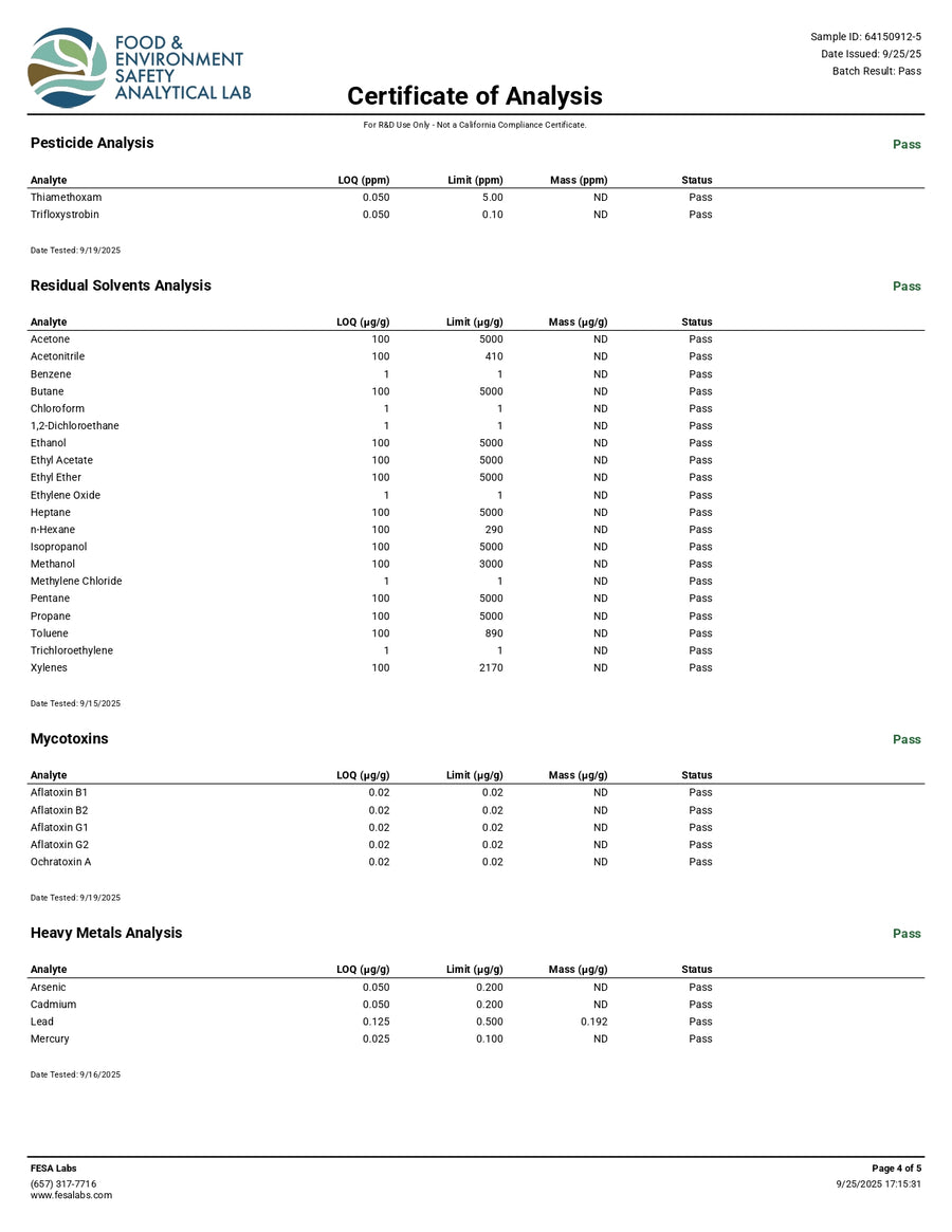 Certificate of Analysis