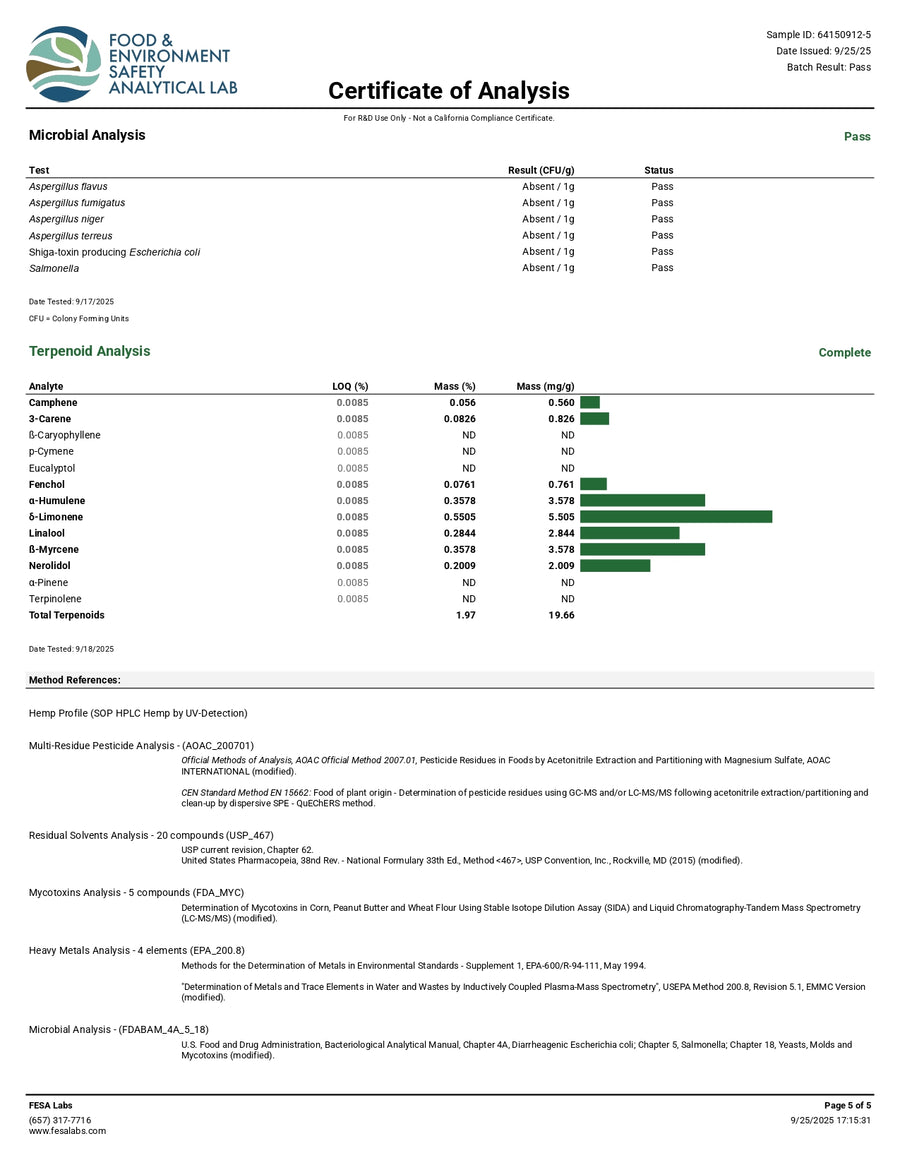 Certificate of Analysis
