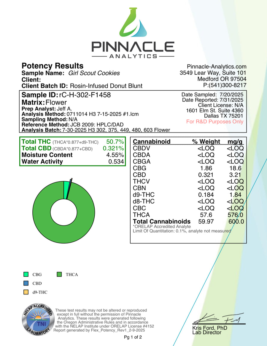 Certificate of Analysis