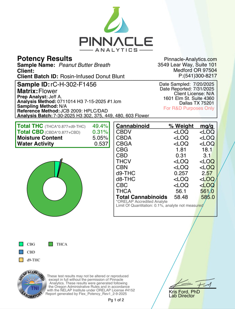 Certificate of Analysis