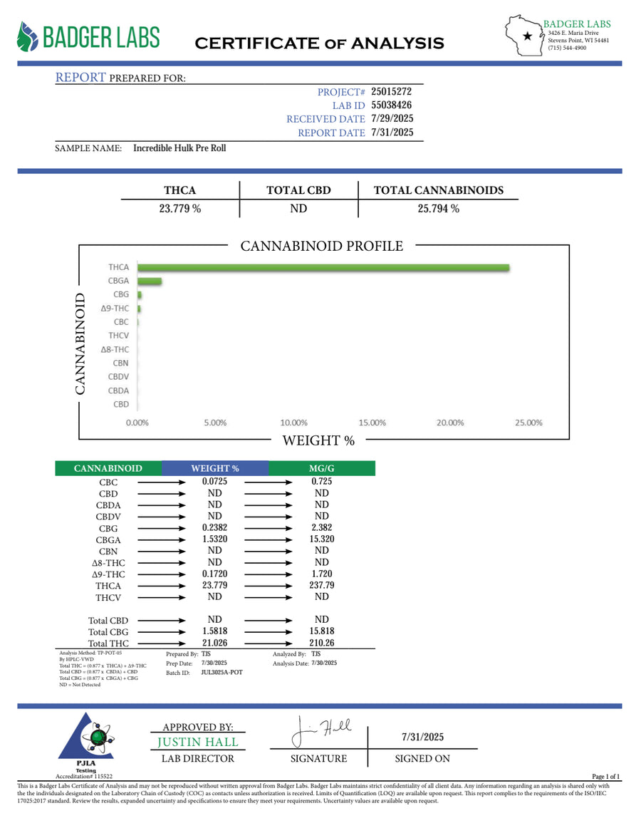 Certificate of Analysis