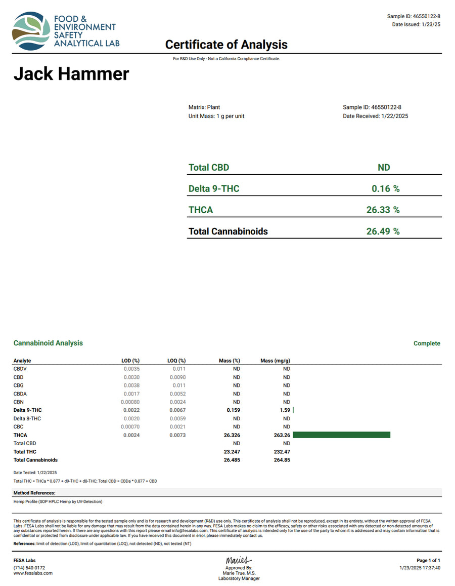 Certificate of Analysis