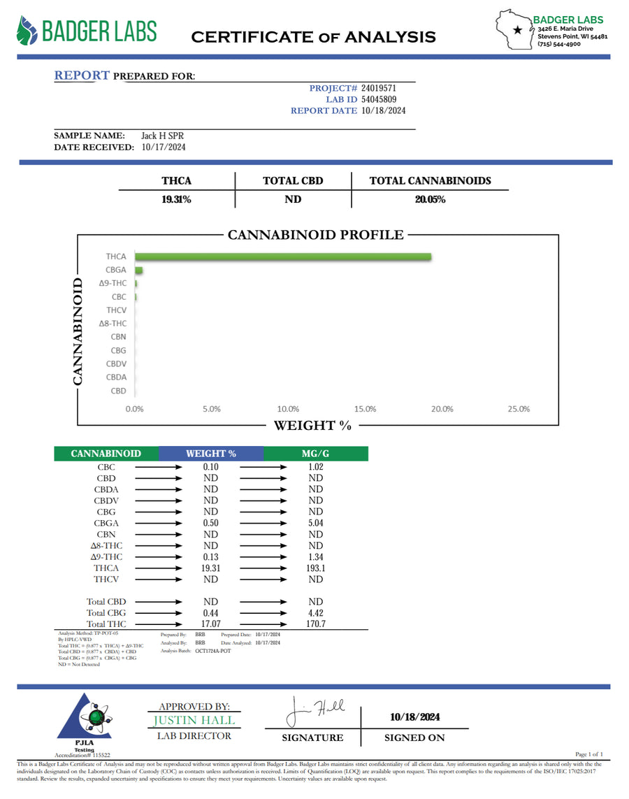 Certificate of Analysis