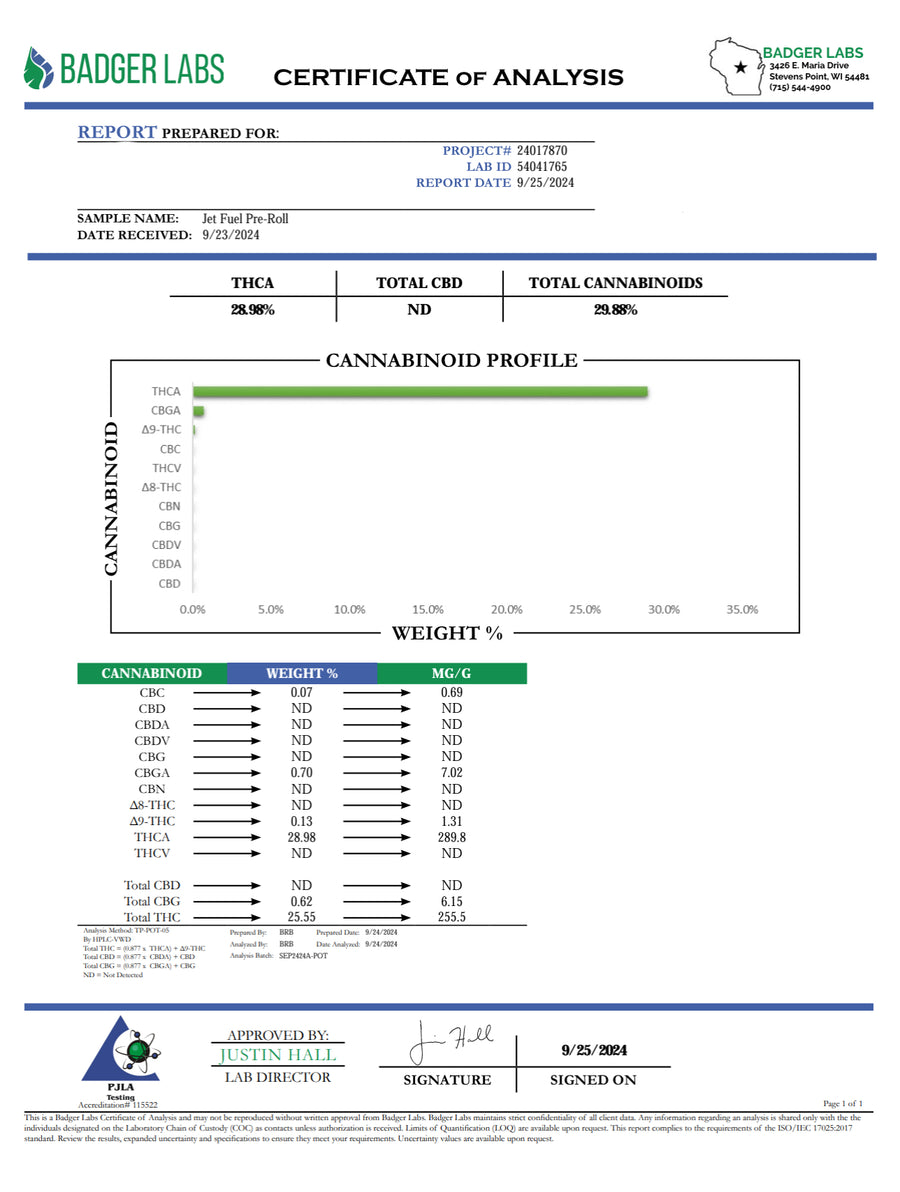 Certificate of Analysis