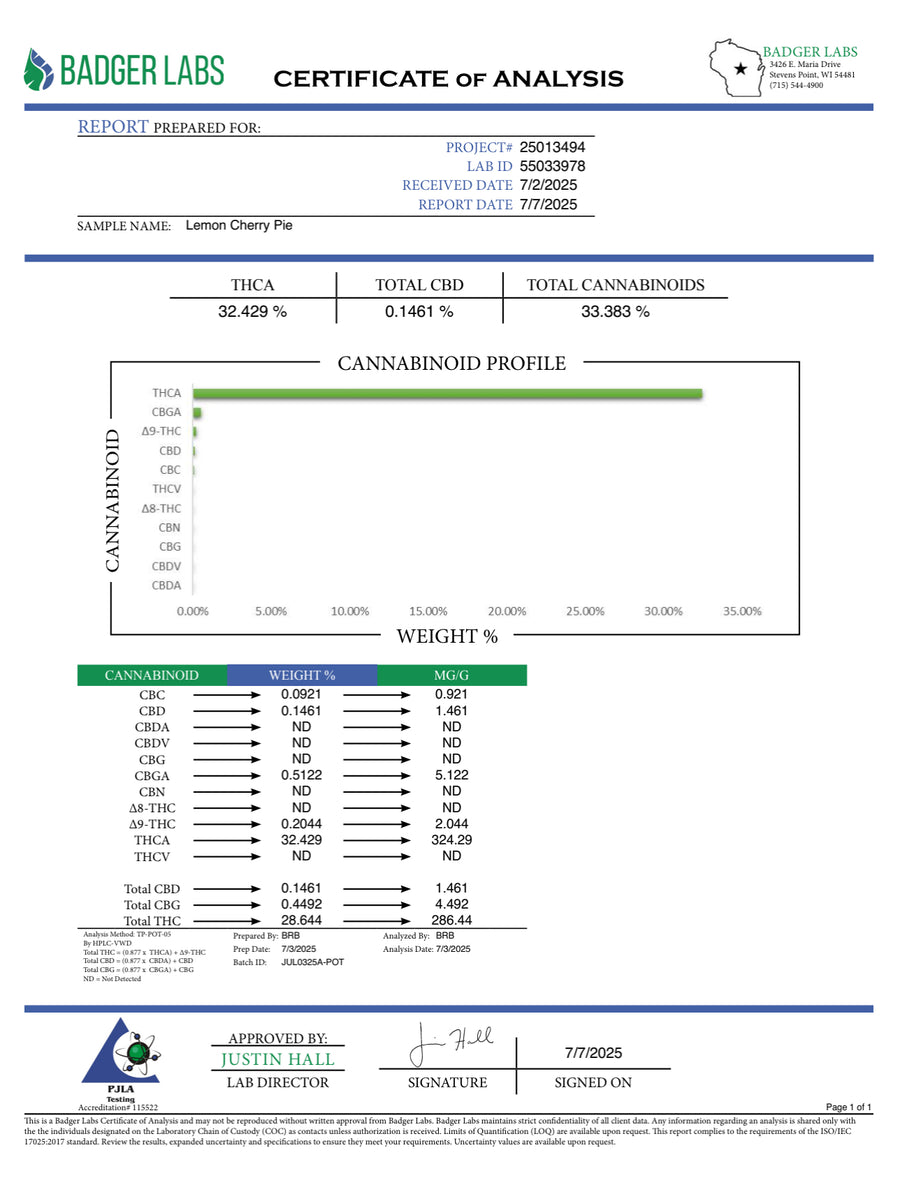 Certificate of Analysis