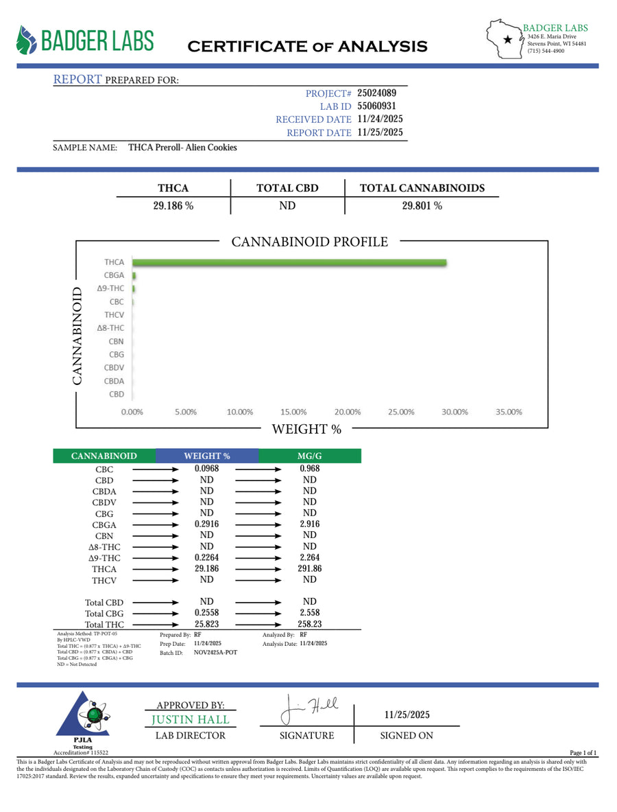Certificate of Analysis