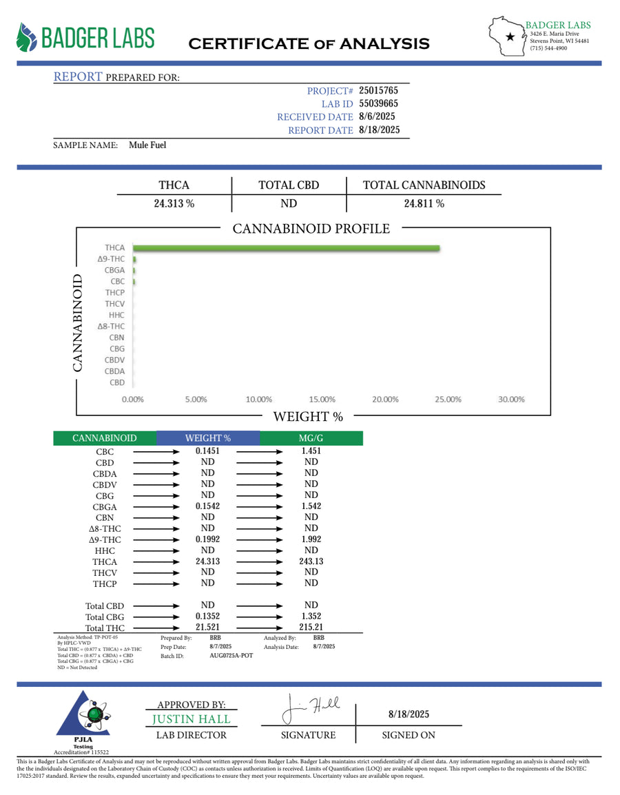 Certificate of Analysis