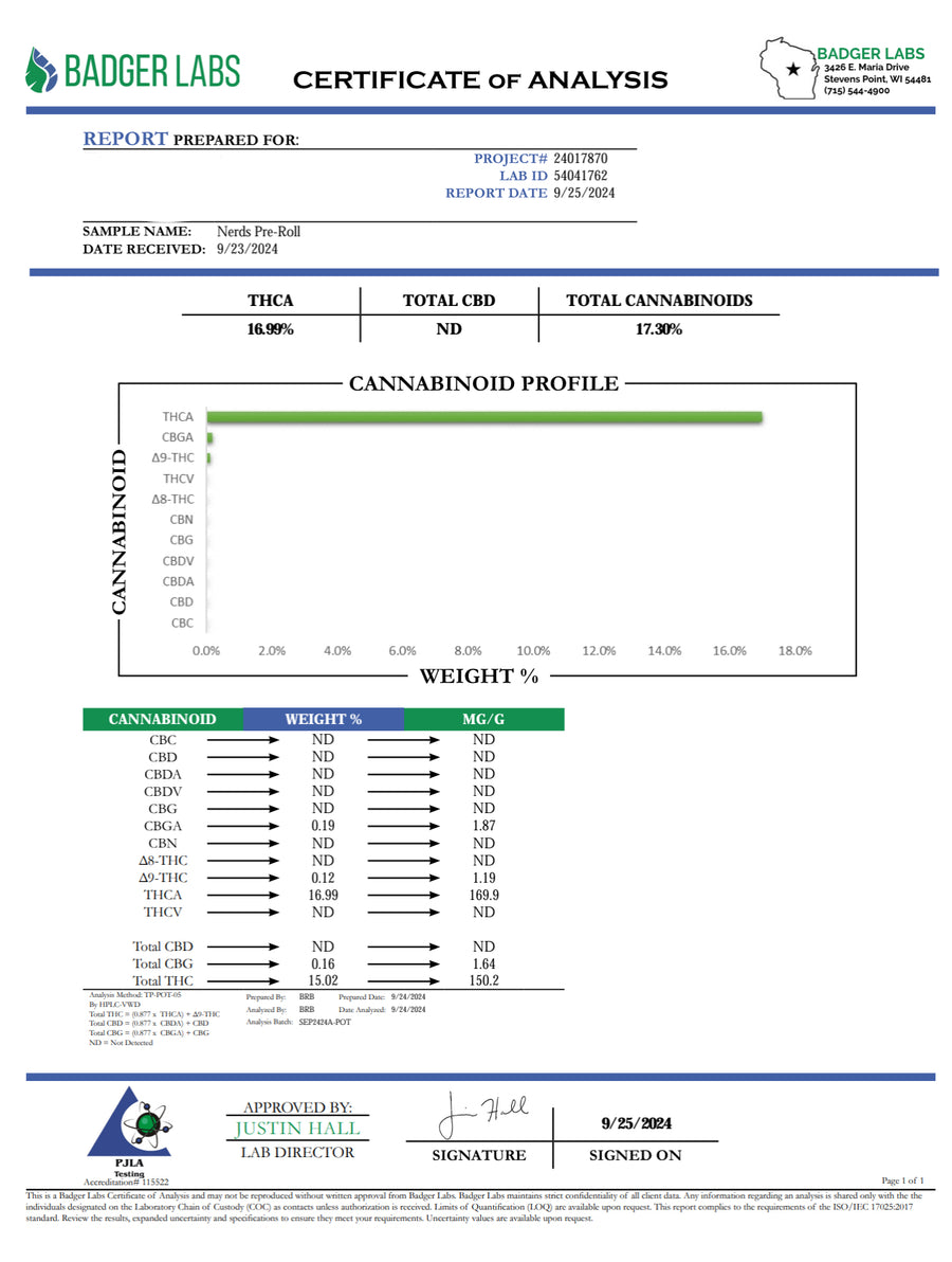 Certificate of Analysis