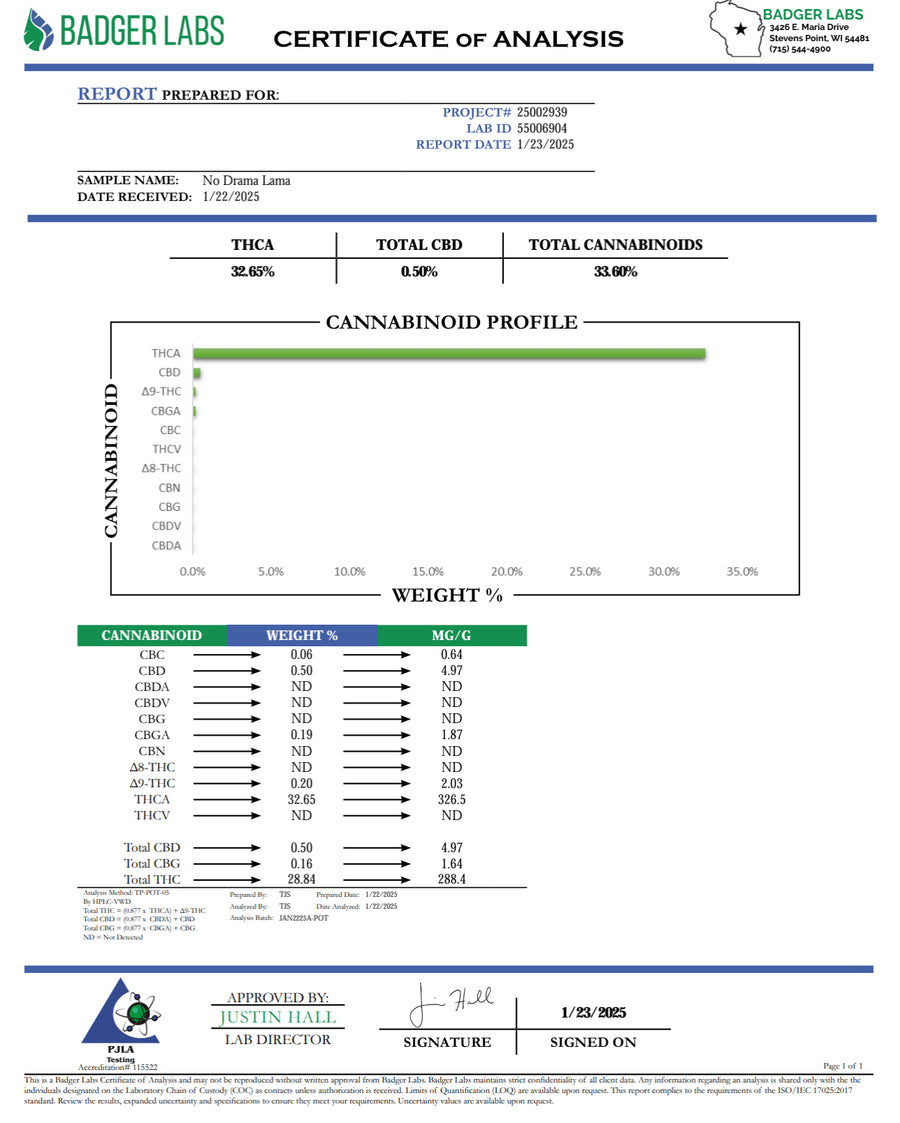 Certificate of Analysis