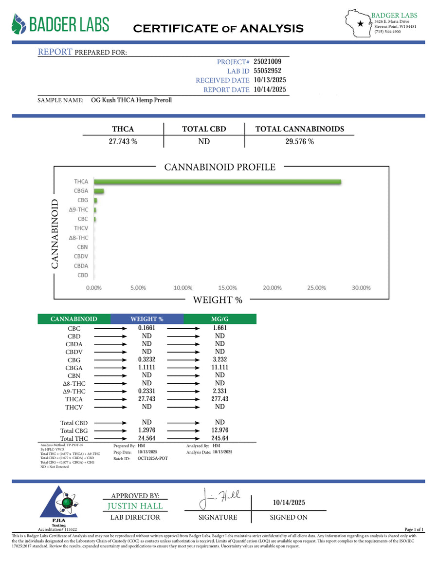 Certificate of Analysis