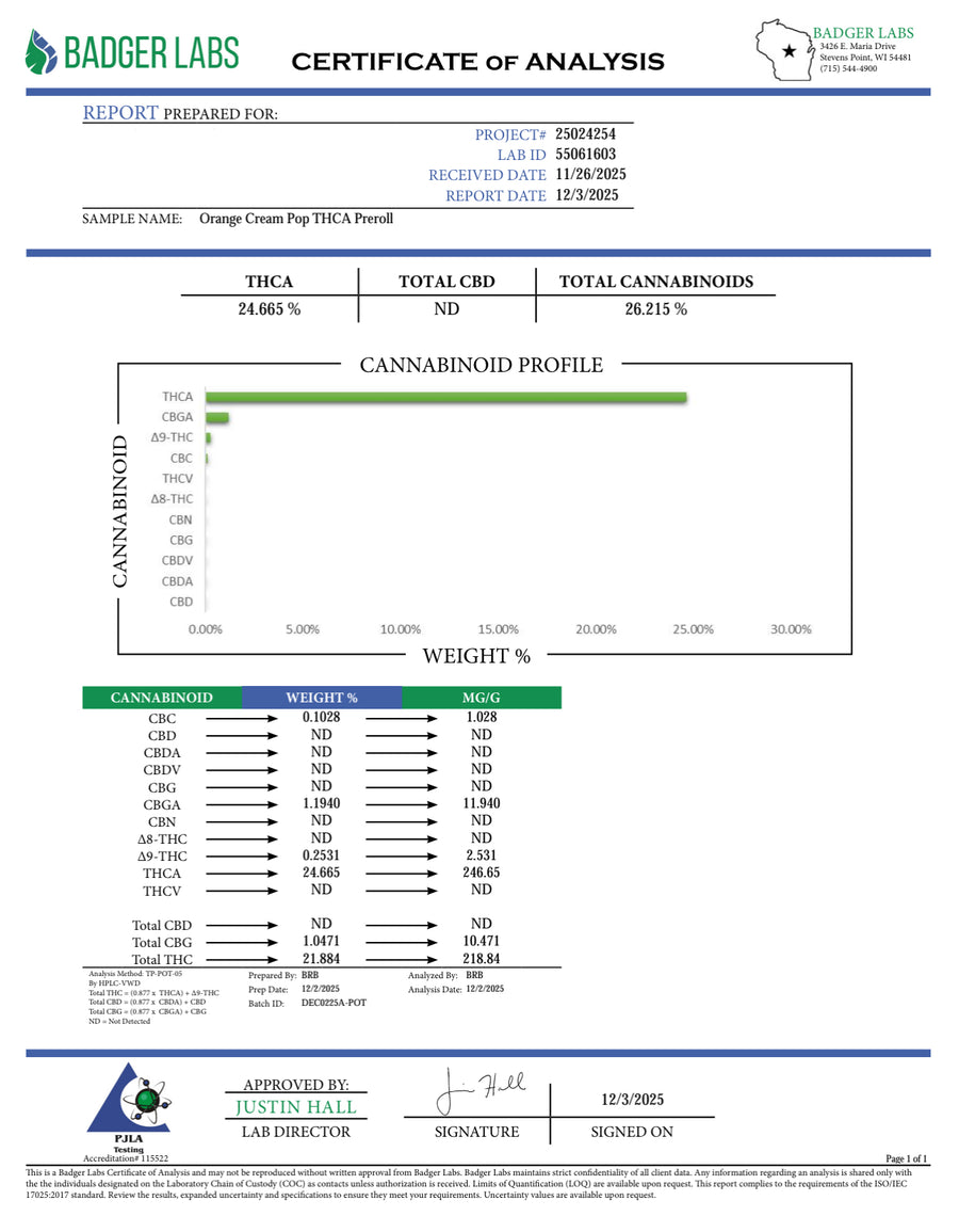 Certificate of Analysis