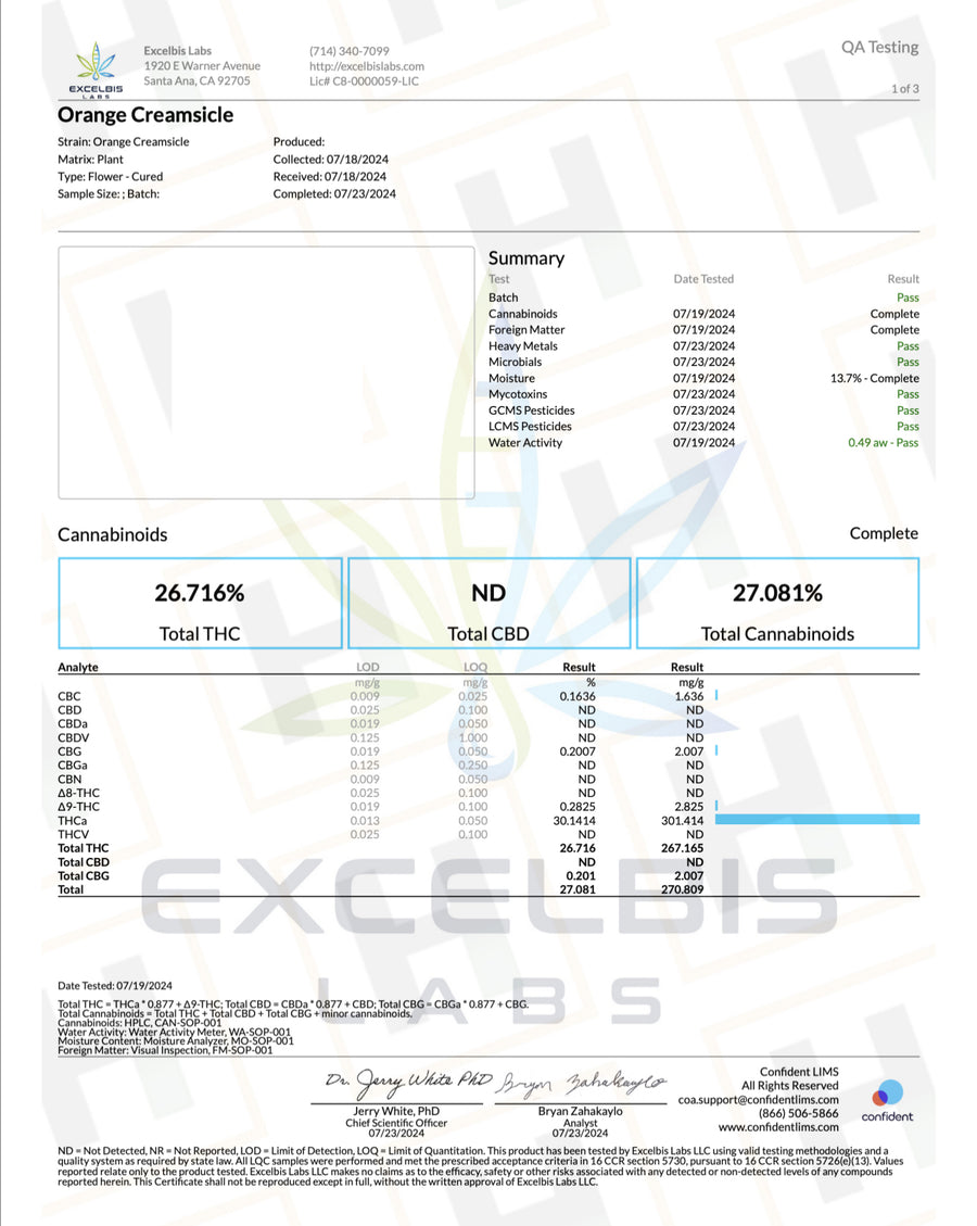 Certificate of Analysis