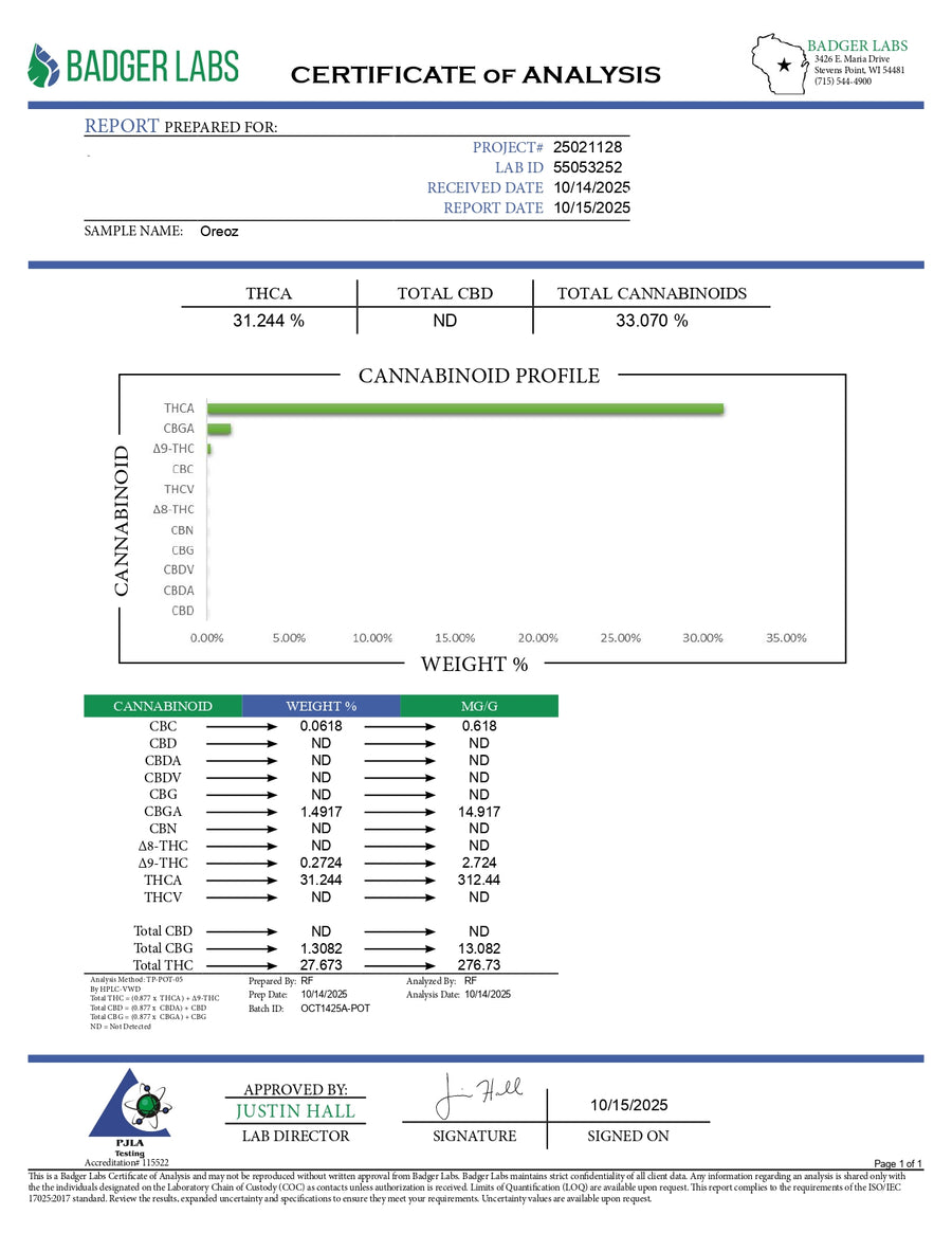 Certificate of Analysis