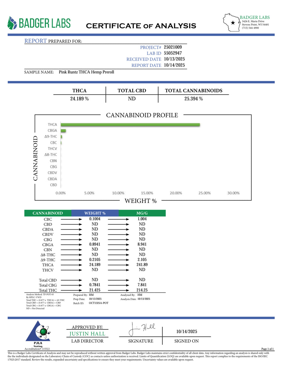 Certificate of Analysis