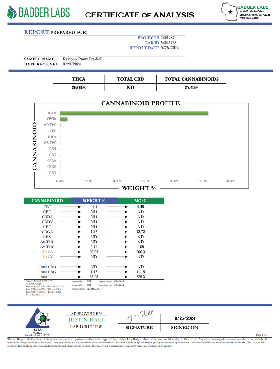 Certificate of Analysis
