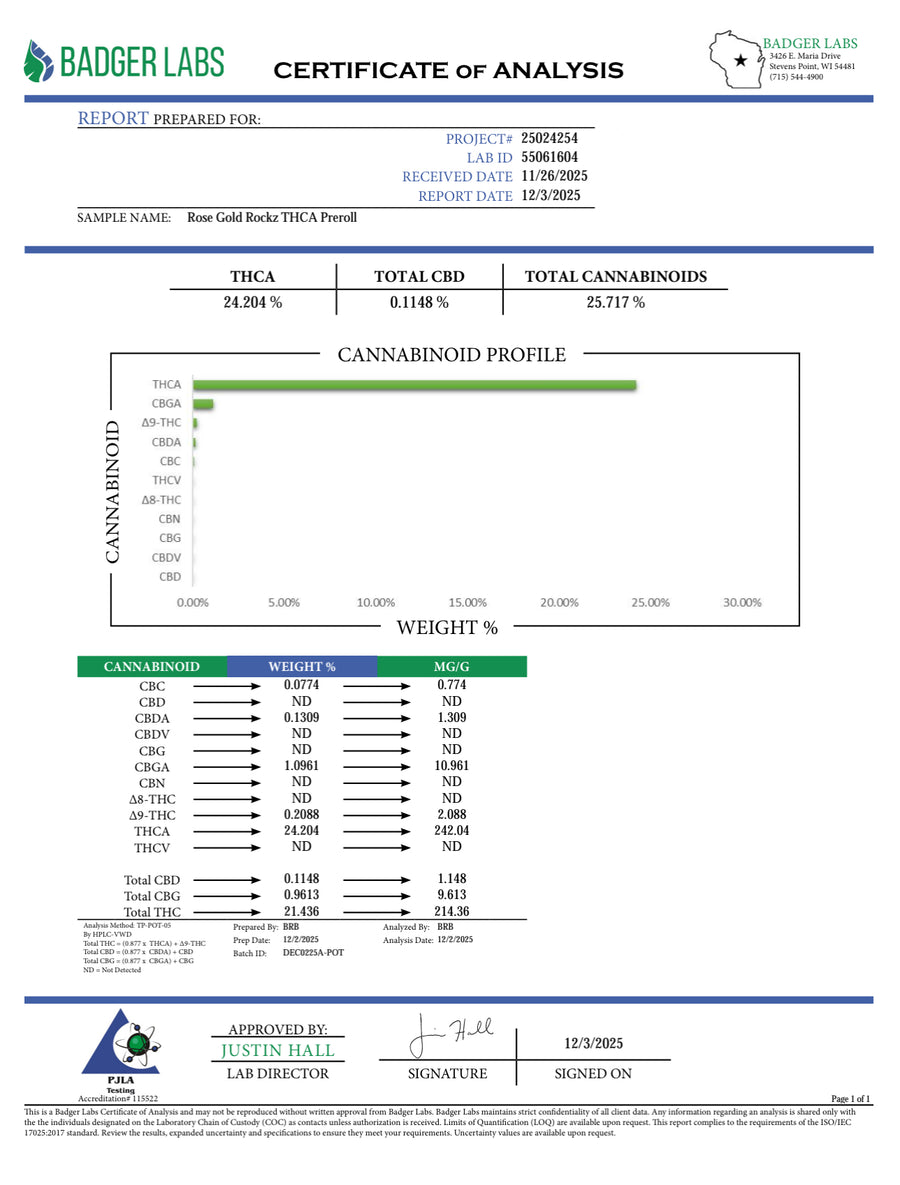 Certificate of Analysis