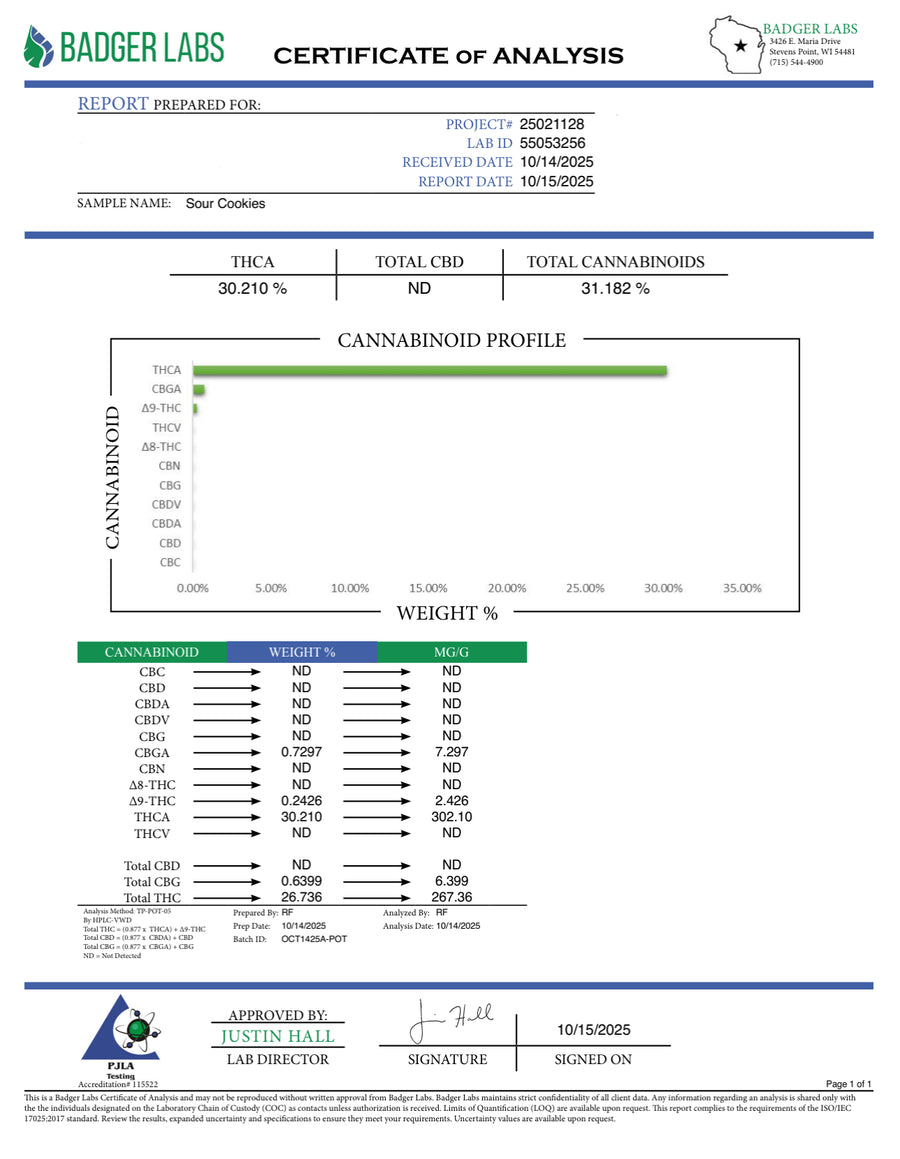 Certificate of Analysis