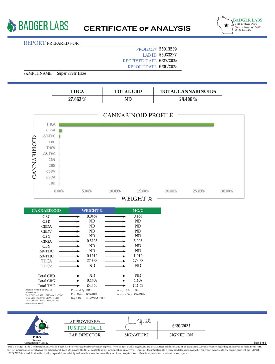 Certificate of Analysis