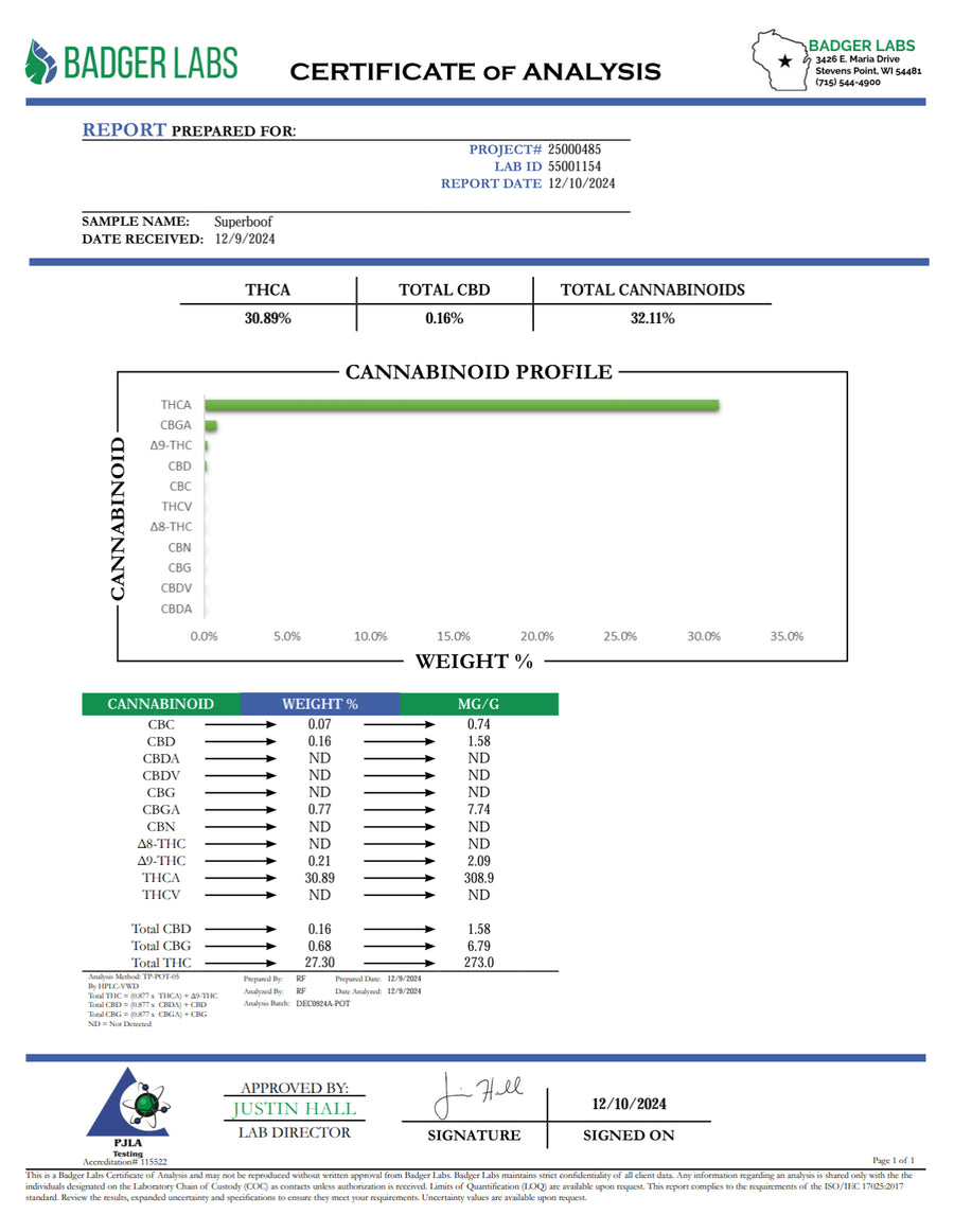 Certificate of Analysis