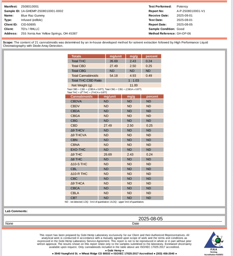 Certificate of Analysis