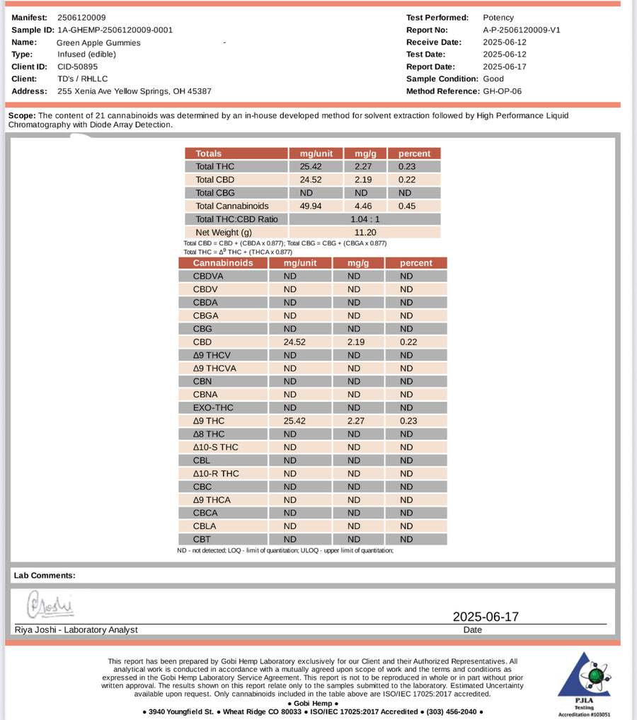 Certificate of Analysis