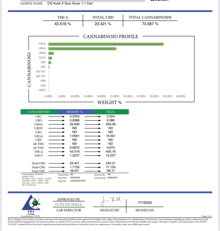 Certificate of Analysis