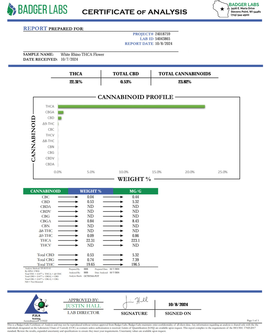 Certificate of Analysis