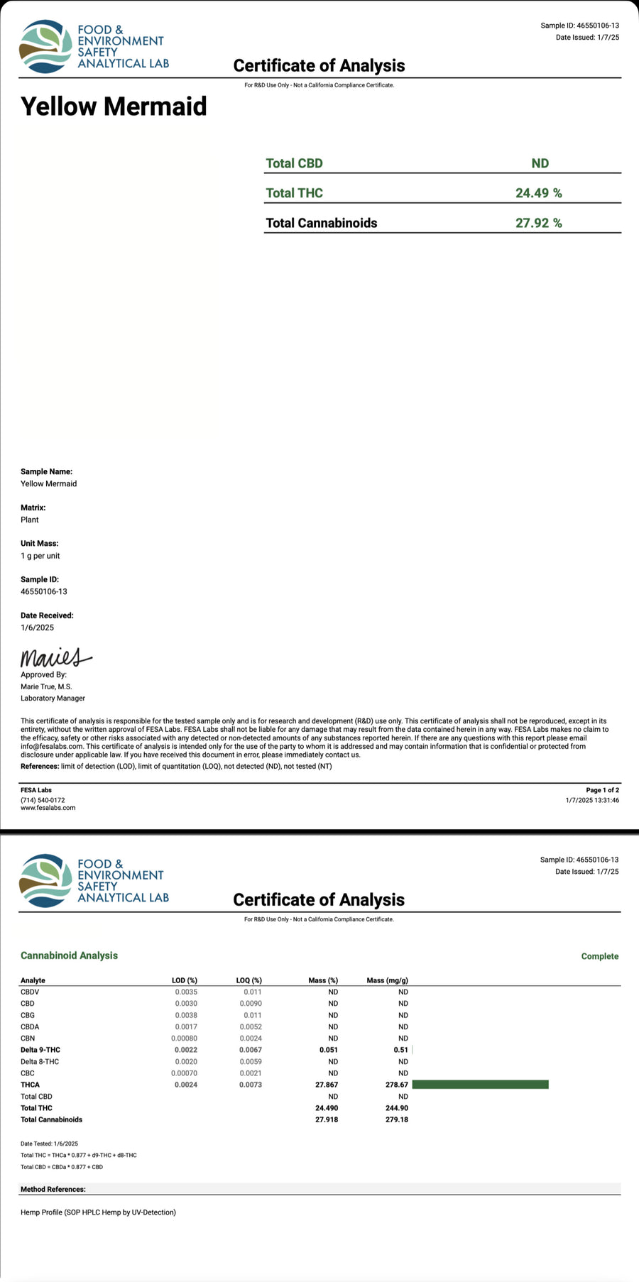 Certificate of Analysis