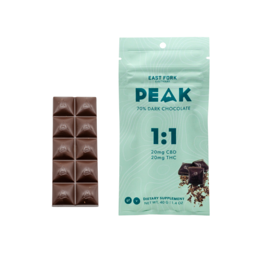 East Fork Cultivars Peak Dark Chocolate 1_1 CBD_THC.png