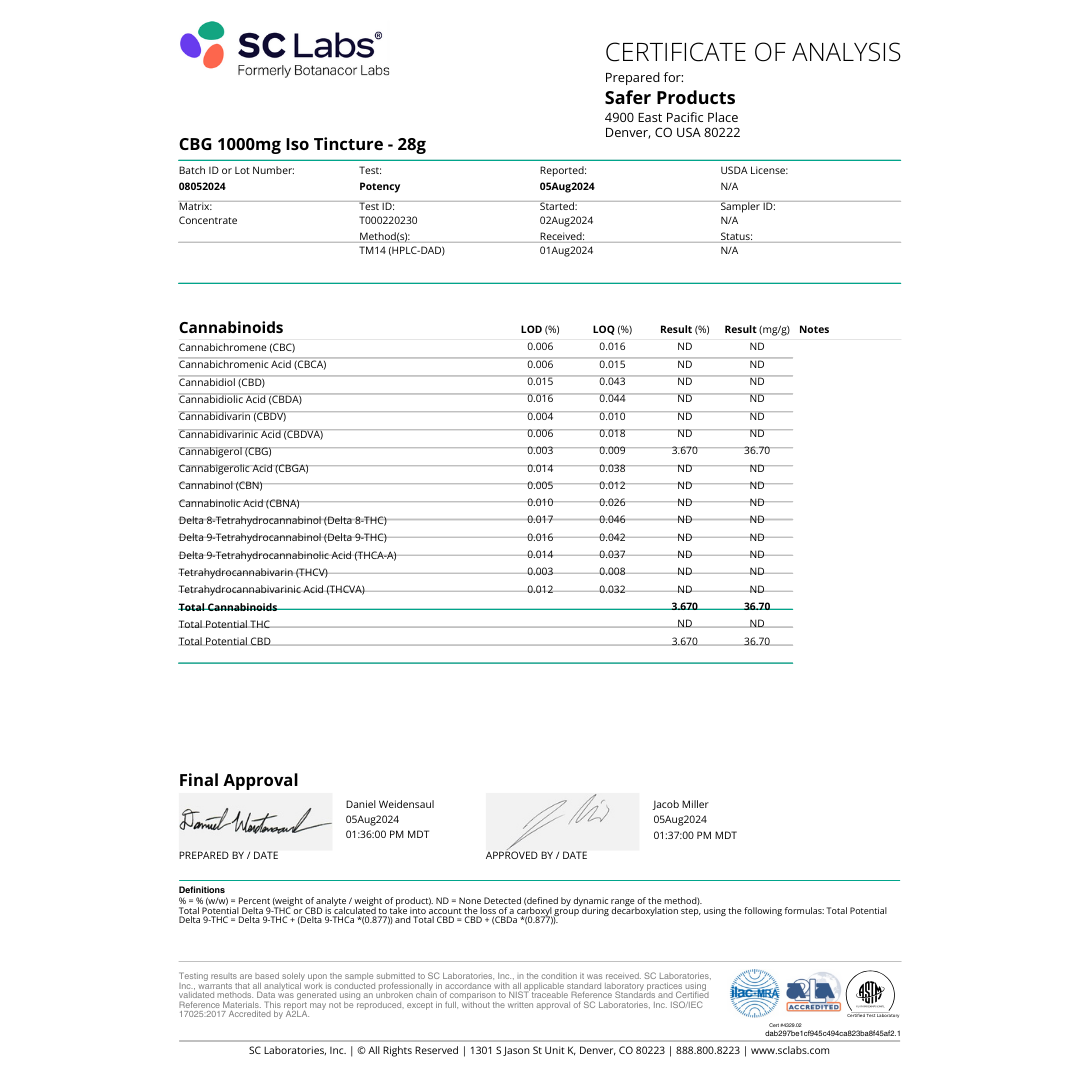 Tweedle D's CBD/CBG 1:1 Tincture