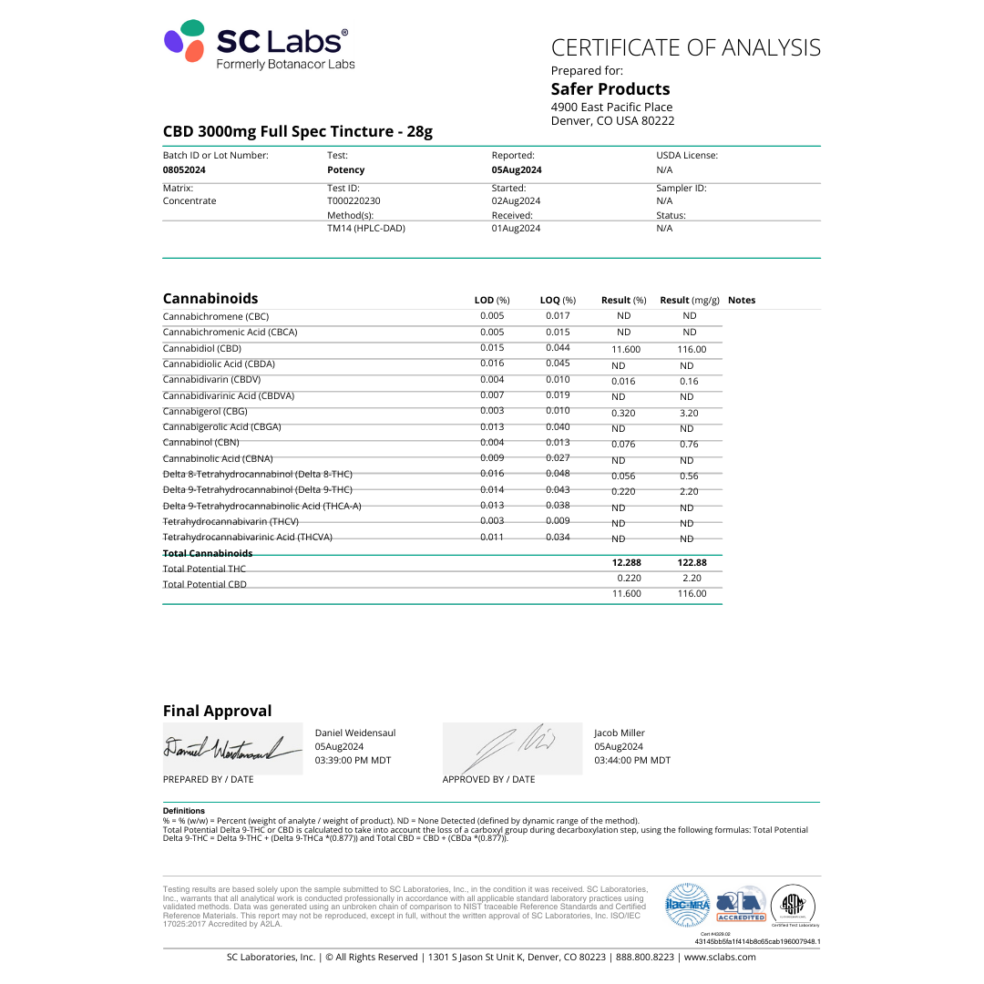 Tweedle D's Full Spectrum Tincture