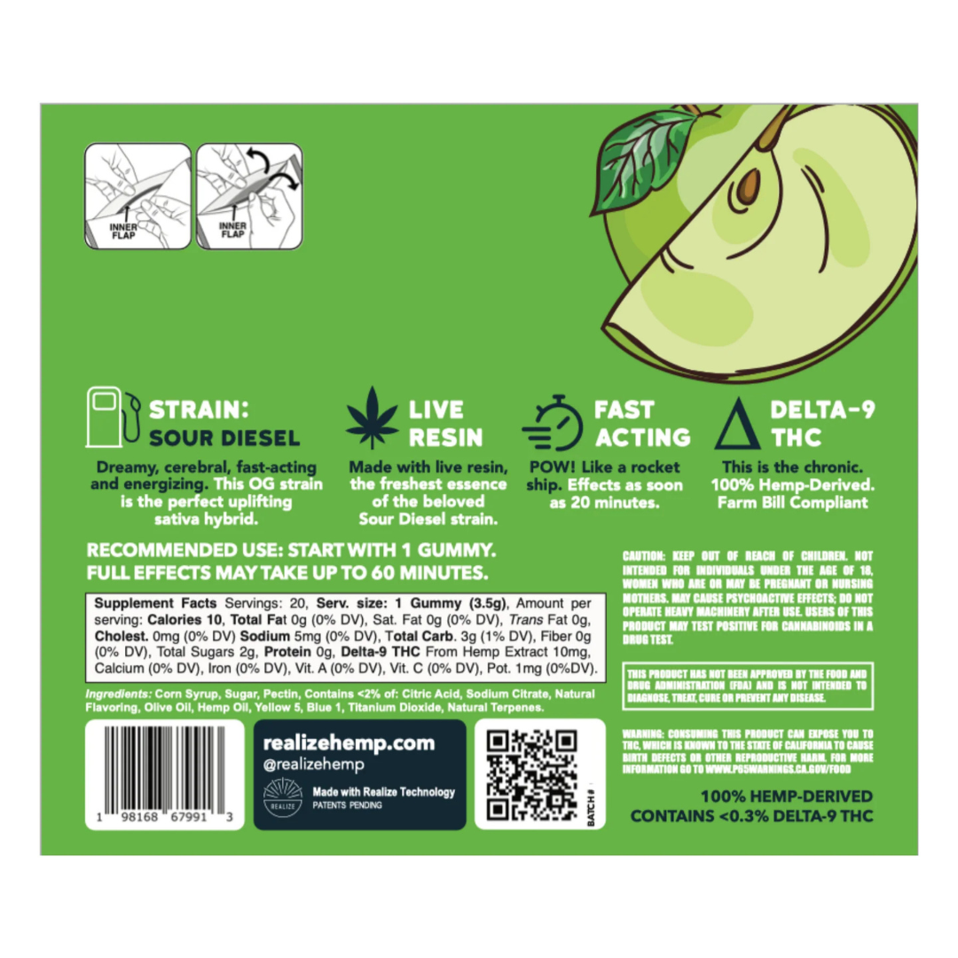 Realize Cannabis Gummies